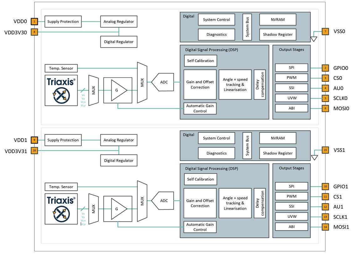 Block Diagram - Melexis MLX90382 Magnetic Position Sensor ICs